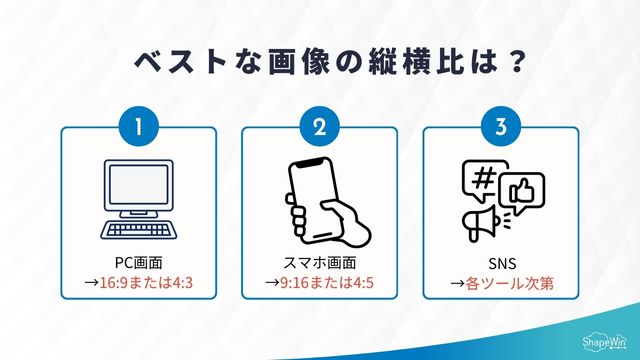 プレスリリースの画像縦横比に関するインフォグラッフィック